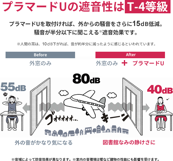 羽田空港 新飛行ルートの飛行機騒音対策について エコ内窓クラブ